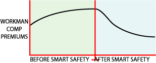 Reduce Workers Comp Premiums